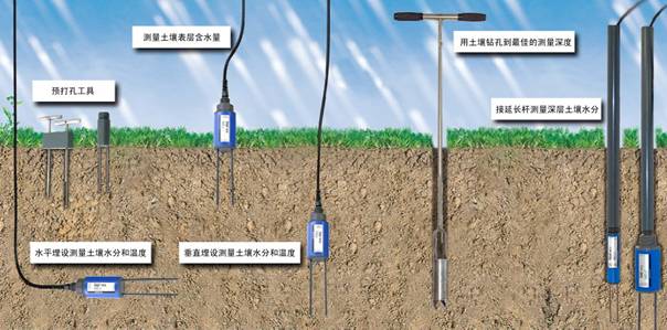 HD2便攜式土壤水分速測(cè)儀